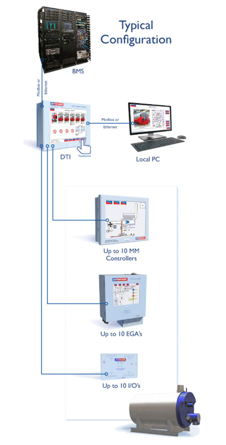 BOILER MONITORING Autoflame